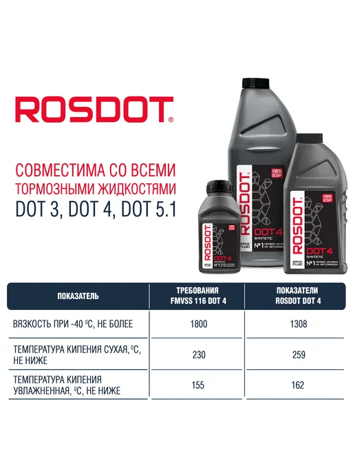 ROSDOT Тормозная жидкость DOT 4, 455 г, 250 г, фото 3