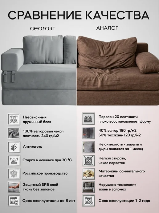GEOFORT Диван бескаркасный двухспальный пружинный Кинг 240х140 серый, 240x140, фото 5