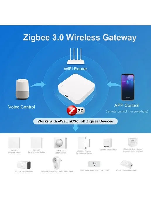 RYRA Ewelink Zigbee 3.0 Gateway Hub, вариант, фото 3