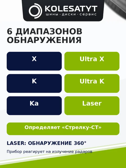 ВЫМПЕЛ Радар детектор с голосовым оповещением, вариант, фото 4
