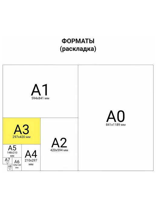 Бумага STAFF A3, 65 г/м², 500 листов, матовая, фото 5