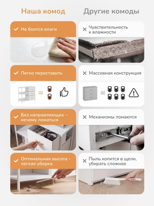Leset Home Комод Линкс-3 с полками, каркас Белый, ящики Белые, белый, фото 8