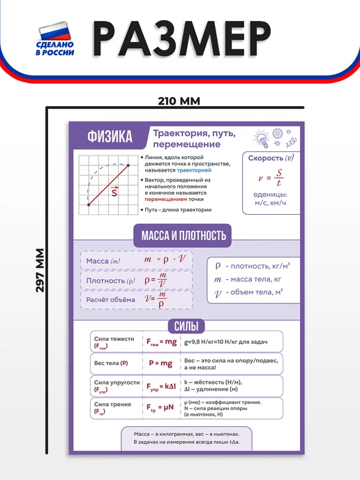 Школьный ХАЙП Набор плакатов А4 для школы Физика, 4 шт, фото 5