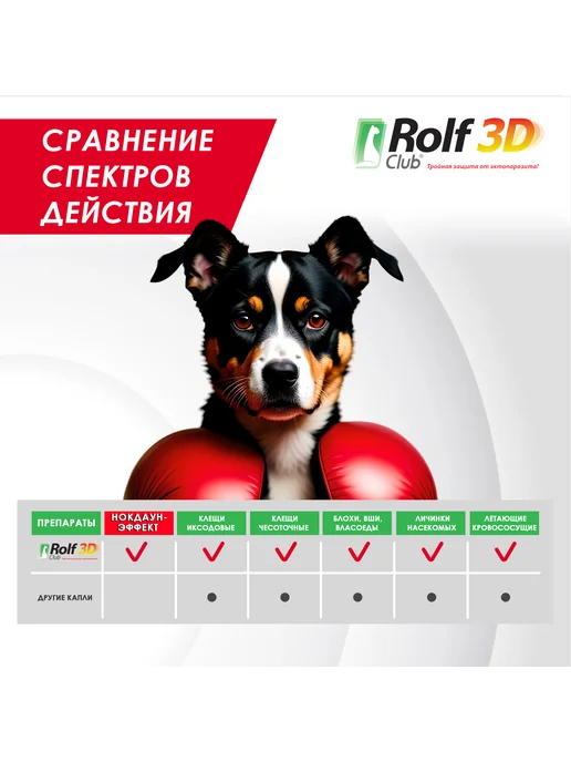 Rolf club 3D Капли от клещей блох комаров RolfClub 3D для собак 4-10 кг, 410 кг, фото 7