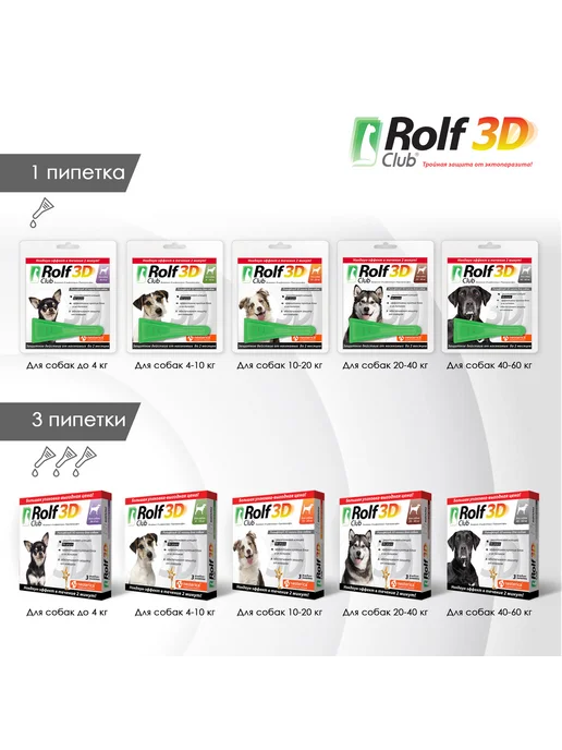 Rolf club 3D Капли от клещей блох комаров RolfClub 3D для собак 4-10 кг, 410 кг, фото 8