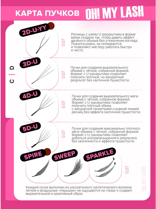 OH! MY LASH Пучки ресниц для наращивания чёрные 2D-YY микс C 0.07 8-15мм, коричневый, фото 3