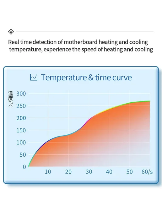 Нет бренда AiXun iHeater Pro для чипов 17, 16, 15, 14, 13, 12, 11, Цвет, 11 цв., фото 4