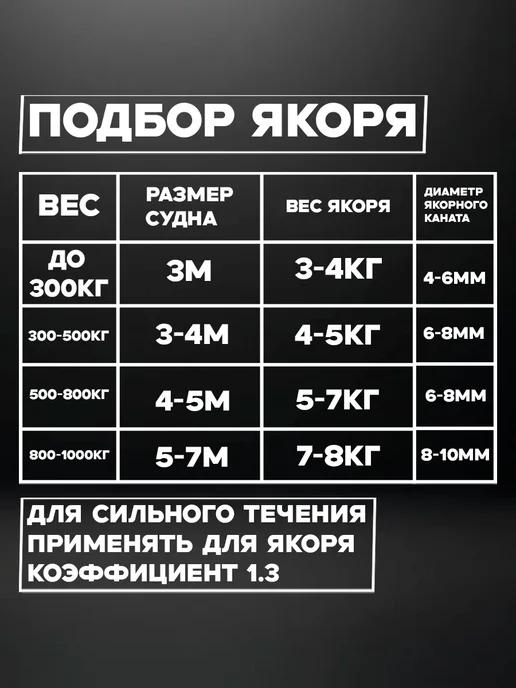 лпк ЯКОРЬ СКЛАДНОЙ (ЧЕРНЫЙ), 5,2кг с системой опрокидывания, 6,2 кг, фото 4