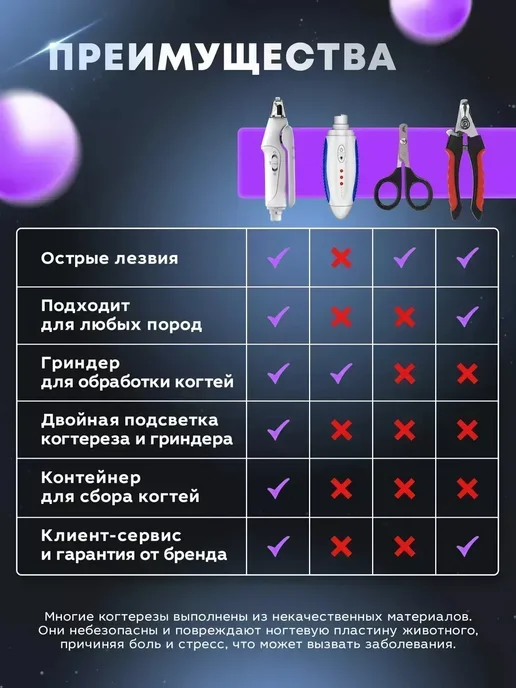 Когтерезка с гриндером для кошек и собак, белый, фото 8