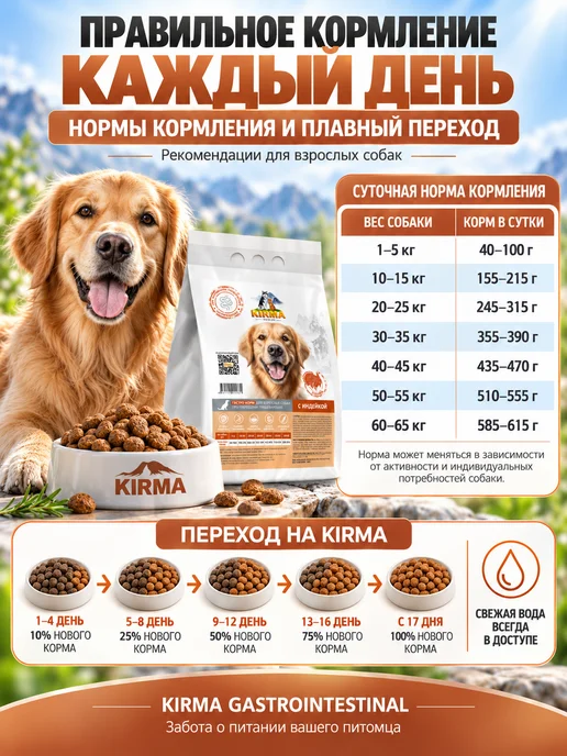 Сухой корм KIRMA Пищеварением для собак, чувствительное пищеварение, индейка, 2,05 кг, фото 5