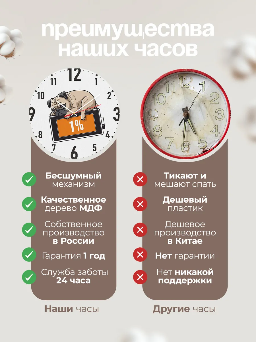 Часы настенные "Мопс на подзарядке" — фото 2