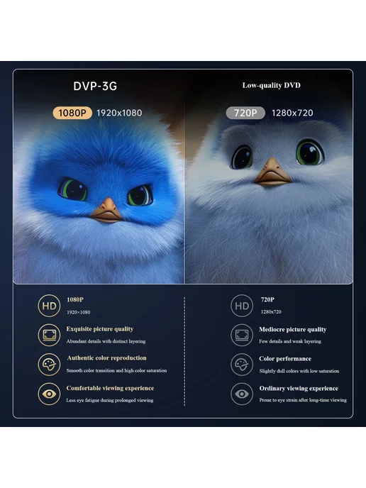 Nobsound DVP-3G Портативный CD DVD-плеер, 3 г, фото 6