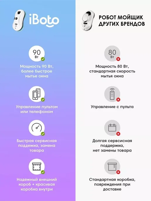 Робот мойщик окон c распылением Win 390, 90 вт, 90 Вт, фото 2