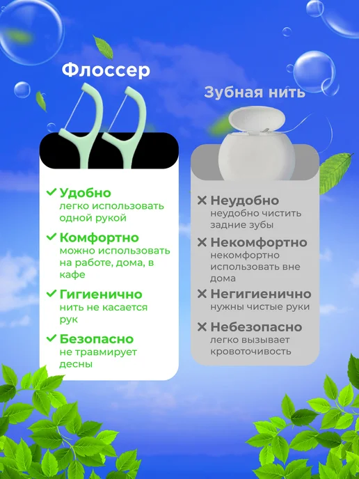 Зубная нить,100 шт,мятных флоссеров, 100 шт, фото 4