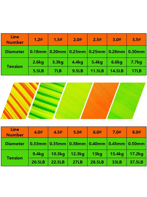 REDTOMATO нейлоновая рыболовная леска 2.5-0.25mm 500m orange, оранжевый, фото 3