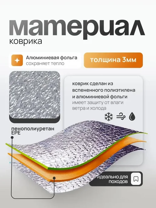 Коврик туристический, в палатку, 200*200, 200x200, фото 2