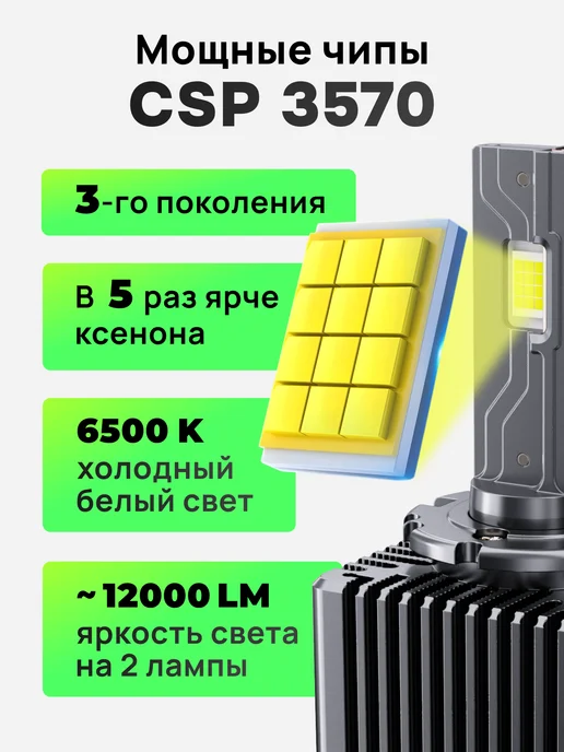 ZMB Светодиодные лампы D3S D3R LED автомобильные, вариант, фото 4