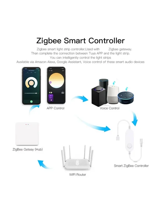 YSRSAI Светодиодная лента 5M full kit AU Plug, 5M, фото 2