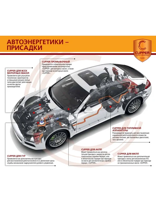 Присадка промывочная CUPPER автоэнергетик, для проведения по, вариант, фото 3