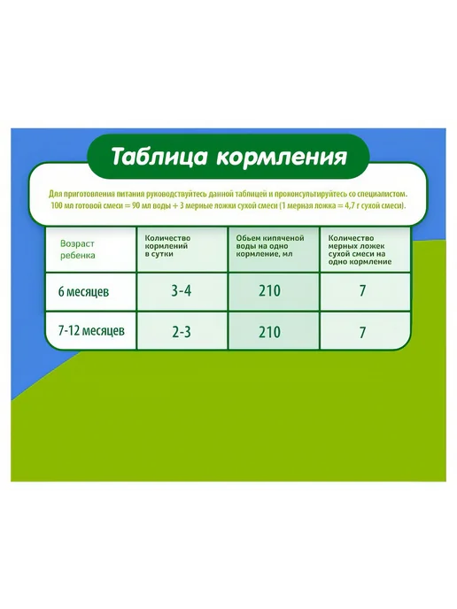 Смесь сухая молочная Малыш Истринский 2 с 6 мес. БЗМЖ, 350, вариант, фото 6