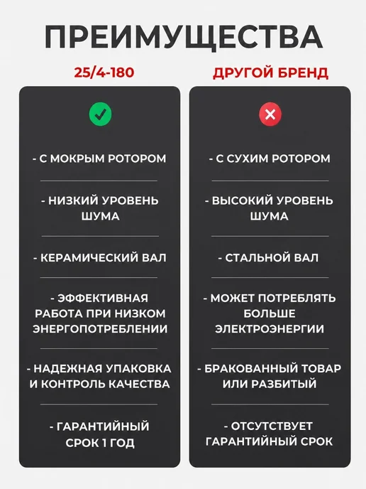 Suntherm Насос циркуляционный для отопления 25 40 180, 2 шт, фото 8