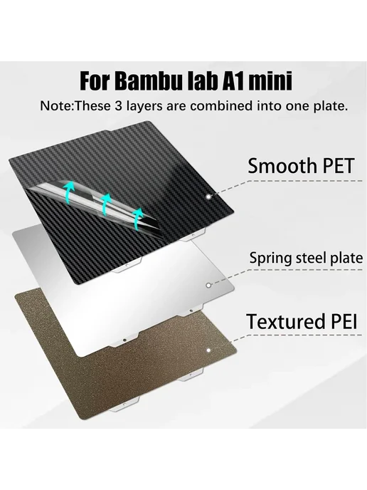 JUUPINE Heatbed для Bambulab A1 Mini PEO, PEY, фото 6