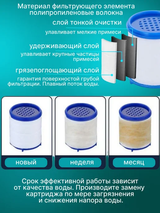 Cool aqua Фильтр для воды на кран на кухню пластиковый, белый, в упаковке 108 г, фото 7
