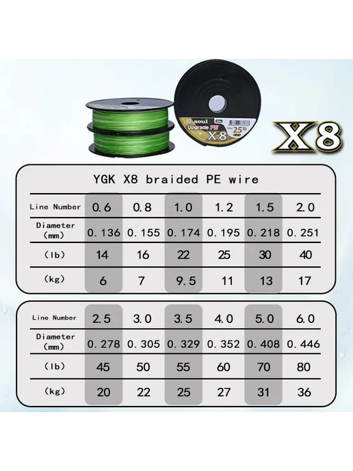 Ygkx Рыболовная леска YGKPE G Soul X8 3.0 150m, вариант, фото 4