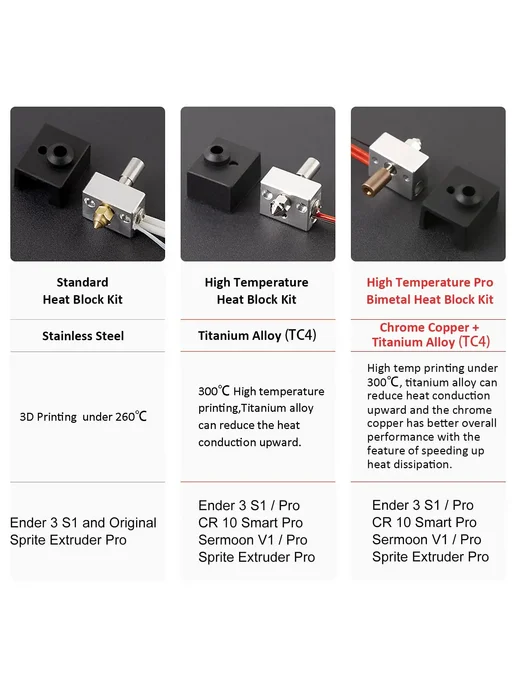 Creality Комплект Нагревательного Блока Для Ender-3 S1 CR-10, красный, фото 5