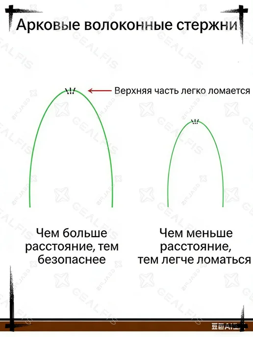 Парник, теплица арочная Дуги для парника Каркас для, вариант, фото 4