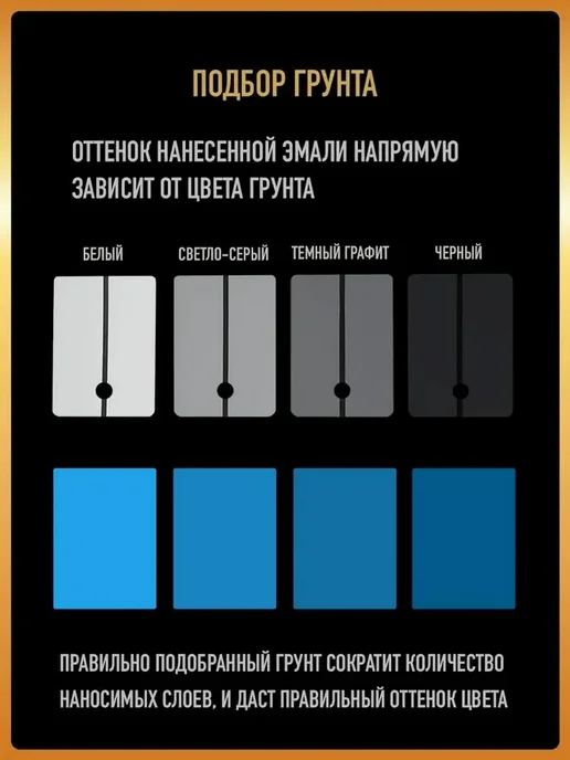 Грунтовка для авто 1K, Комплект аэрозольный Грунт + Лак, вариант, фото 8