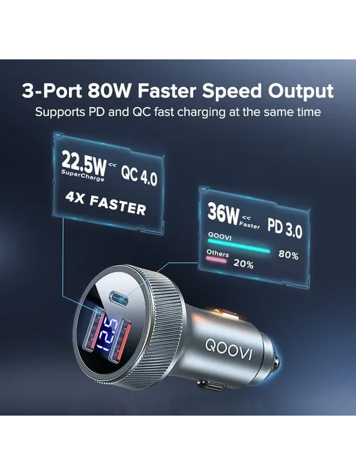 QOOVI Автомобильное Зарядное Устройство 80W PD USB Type C С, 80 Вт, фото 3