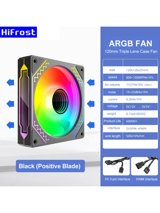 Нет бренда RGB вентилятор W12 120 мм Black Forward А-RGB, черный, фото 3