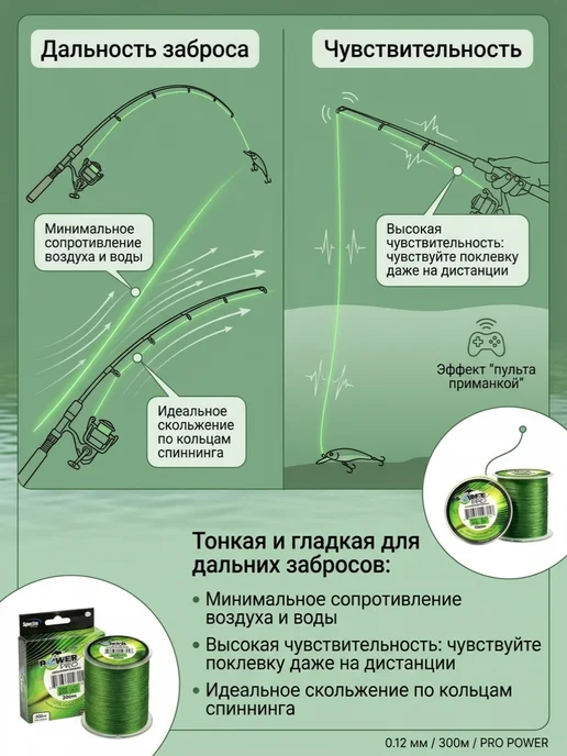 Плетенка для рыбалки 0.20 мм, 300м PRO POWER, 300 м, фото 3