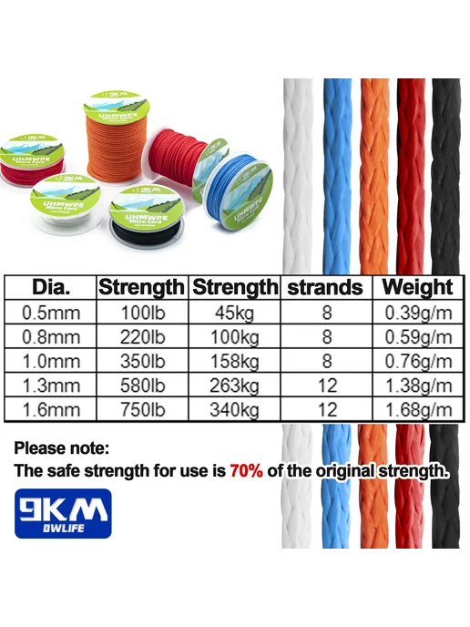 9KM DWLIFE Черная UHMWPE Micro Cord 1.6mm, 750lbs, 15m, черный, фото 3