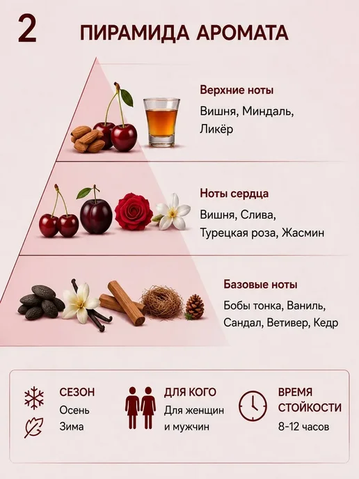 Парфюм люкс вишневые духи Lost Cherry, 50 мл, фото 2