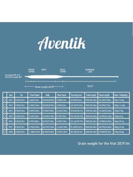 Aventik плавающая рыболовная леска Weight Forward 90FT Зеле, оранжевый, фото 6