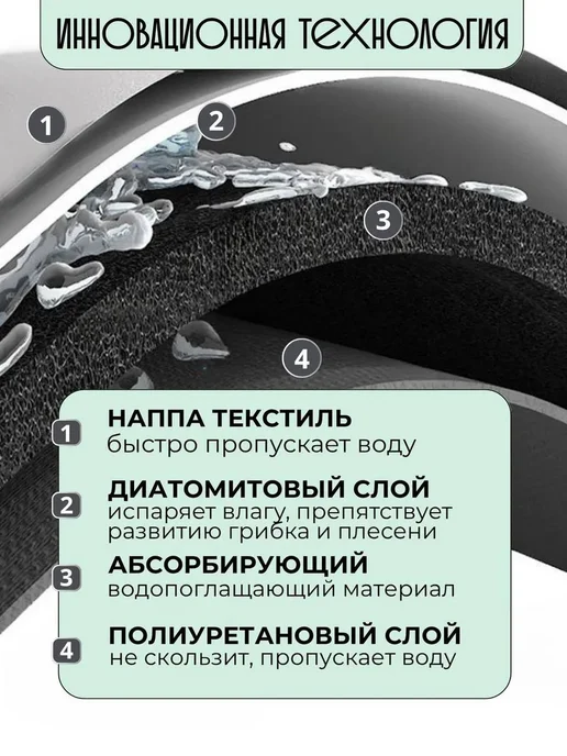 Противоскользящий коврик для ванной и туалета 60 на 40 см, вариант, фото 2