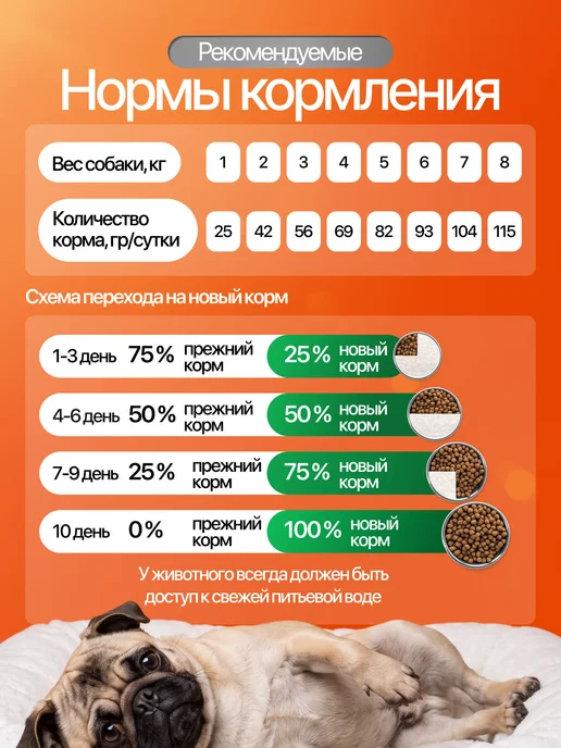 Сухой корм ProShape для собак, мелкие, 7 кг, фото 4