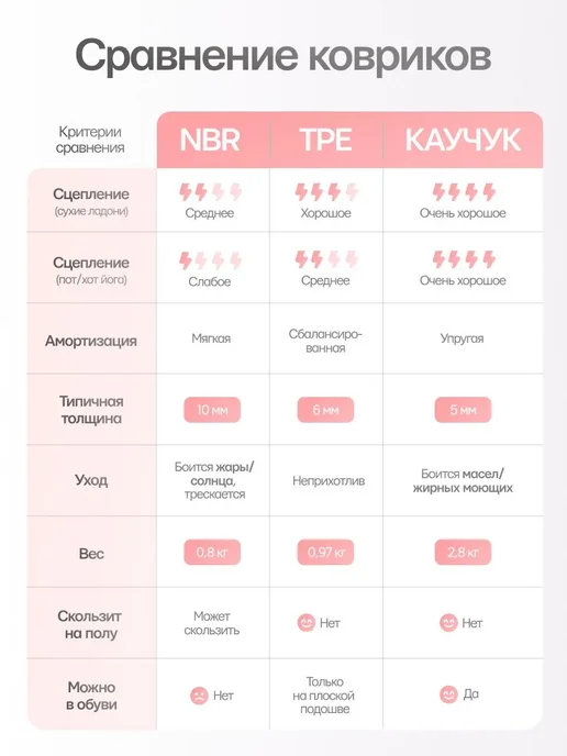 Коврик для йоги и фитнеса, вариант, фото 4