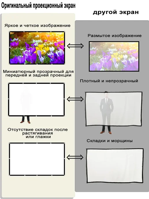 Экран для проектора, для домашнего кинотеатра, вариант, фото 4