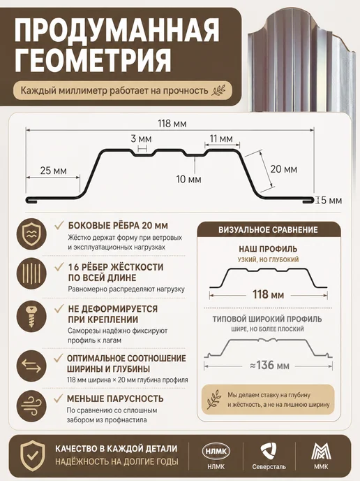 ЭЛАЙТКРОВ Штакетник металлический для забора односторонний 1,5м, 2 м, фото 3