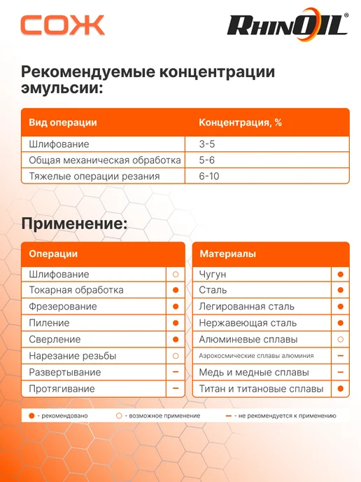 RhinOil Смазочно-охлаждающая жидкость РС-45, 5 л, 5 л, фото 4