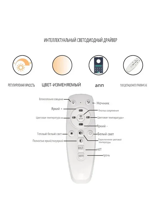 Контроллер управления светом 2,4G арт. 72x8, 72x8, 2,4 г, фото 8
