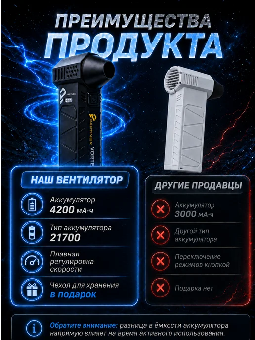 Для компьютера авто и дачи турбовентилятор воздуходувка, вариант, фото 4