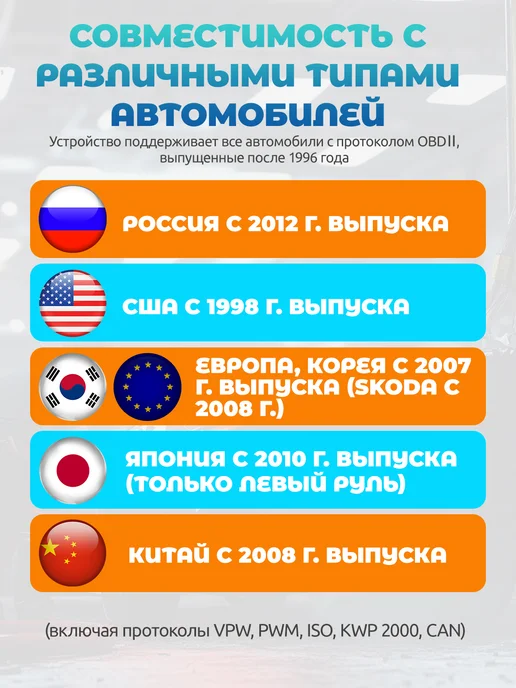 Автосканер для диагностики автомобиля ELM327 v2.1 OBD 2, синий, фото 2