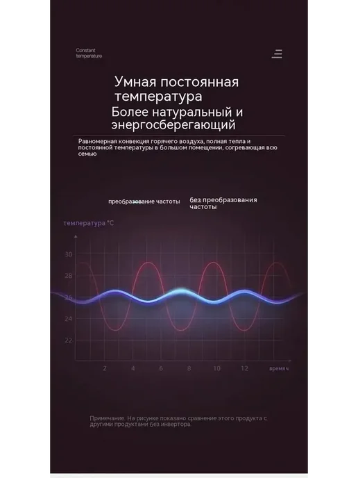 Тепловентилятор Керамический Настенный 2000Вт, 2000 Вт, фото 3