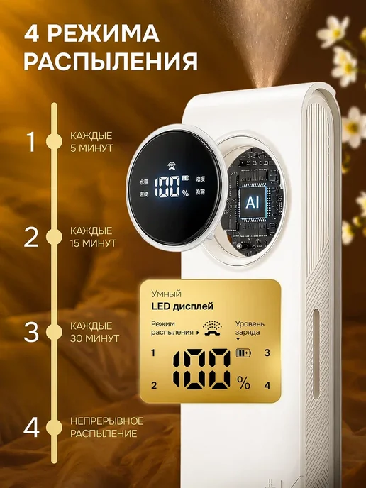 Умный автоматический ароматизатор для дома аромадиффузор, белый, фото 3