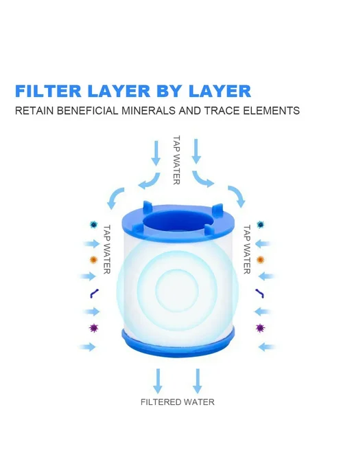 alloet 16 фильтров для воды на кран, цвет 16pcs filters, 16 шт, фото 6