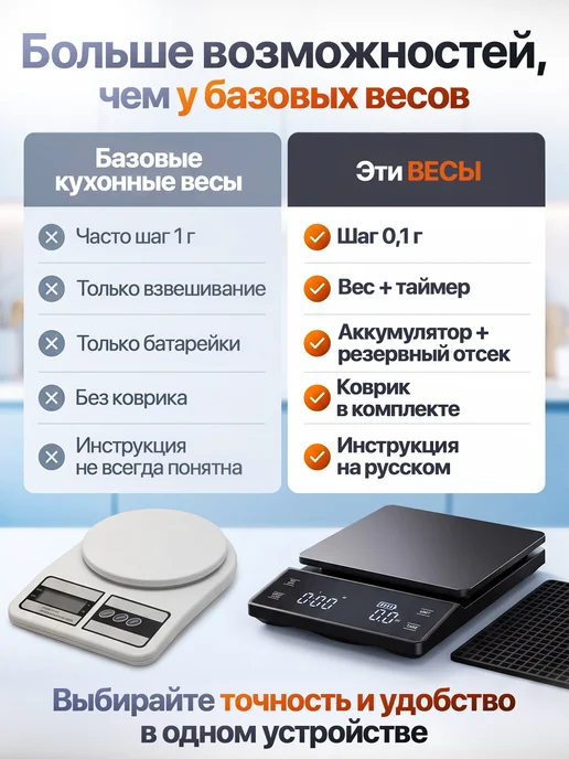Весы кухонные электронные с зарядкой USB и от батареек, черный, фото 7